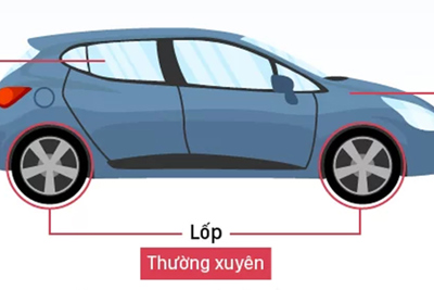 [Infographics] Các mốc bảo dưỡng người dùng ôtô cần nhớ 