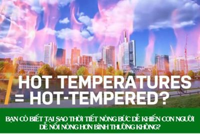 [Video] Vì sao mùa hè nóng nực khiến con người dễ nổi giận?