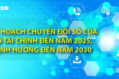 Kế hoạch chuyển đổi số của Bộ Tài chính đến năm 2025, định hướng đến năm 2030