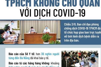 [Infographics] TP. Hồ Chí Minh xử phạt người không đeo khẩu trang nơi công cộng từ 5/8
