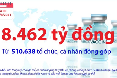  [Infographics] Quỹ Vắc xin phòng, chống COVID-19 đã tiếp nhận ủng hộ 8.462 tỷ đồng