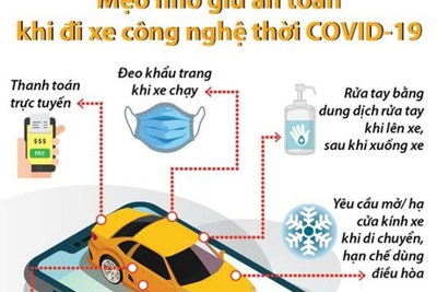 [Infographics] Mẹo nhỏ giữ an toàn khi đi xe công nghệ thời Covid-19