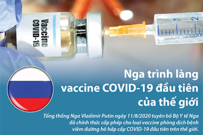 [Infographics] Nga trình làng vắcxin Covid-19 đầu tiên trên thế giới