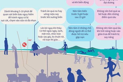 [Infographics] Những lưu ý cần thiết khi đi tắm biển