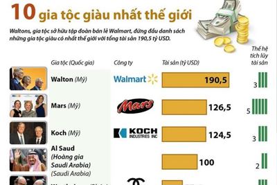 [Infographics] Điểm mặt 10 gia tộc giàu có nhất thế giới