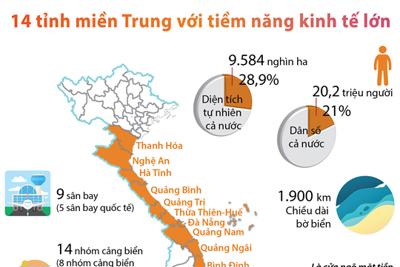 [Infographic] 14 tỉnh miền Trung với tiềm năng kinh tế lớn