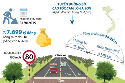 [Infographic] Sắp khởi công Dự án đường bộ cao tốc Cam Lộ-La Sơn