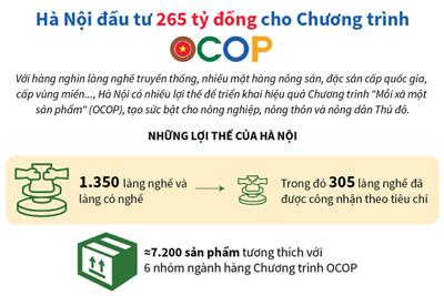 [Infographic] Hà Nội đầu tư 265 tỷ đồng cho Chương trình OCOP