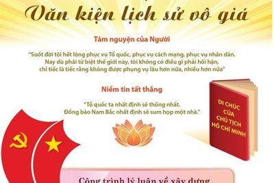 [Infographics] Di chúc Chủ tịch Hồ Chí Minh - Văn kiện lịch sử vô giá