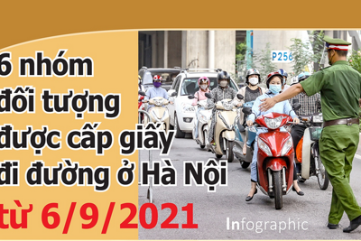 [Infographics]  Quy trình cấp giấy đi đường tại Hà Nội từ ngày 6/9