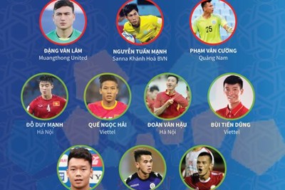 [Infographic] Chân dung 23 cầu thủ của đội tuyển Việt Nam đối đầu Thái Lan