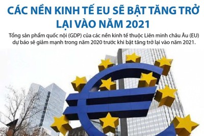 [Infographics] Các nền kinh tế EU sẽ bật tăng trở lại vào năm 2021