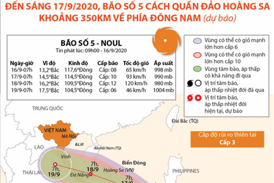 [Infographics] Đến sáng 17/9, bão số 5 dự báo cách quần đảo Hoàng Sa khoảng 350km