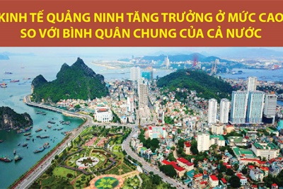 [Infographics] Kinh tế Quảng Ninh tăng trưởng ở mức cao so với cả nước
