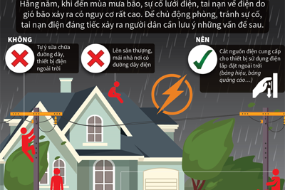 [Infographics] An toàn điện mùa mưa bão