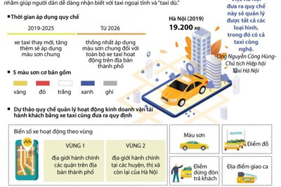 [Infographics] Dự thảo quy chế quản lý hoạt động xe taxi tại Hà Nội