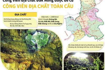 [Infographics] Công viên địa chất Đắk Nông được đề cử công viên địa chất toàn cầu