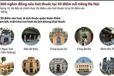 [Infographics] Phạt 300.000 đồng nếu hút thuốc tại 30 điểm nổi tiếng ở Hà Nội