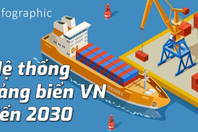 [Infographics] Hệ thống cảng biển Việt Nam đến 2030 có những gì?