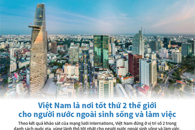 [Infographics] Việt Nam là nơi tốt thứ 2 thế giới cho người nước ngoài sống, làm việc