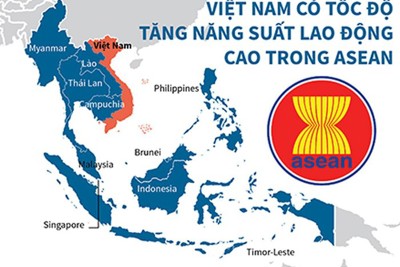 [Infographics] Việt Nam có tốc độ tăng năng suất lao động cao trong ASEAN