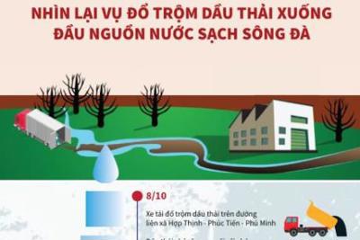 [Infographics] Nhìn lại vụ đổ trộm dầu thải xuống đầu nguồn nước sạch sông Đà