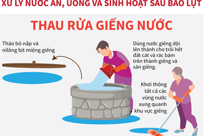 [Infographics] Xử lý nước ăn, uống và sinh hoạt sau bão lụt: Thau rửa giếng nước