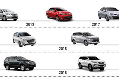 [Infographics] 10 xe bán chạy nhất Việt Nam 10 năm qua 