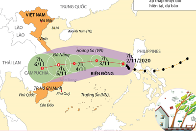 [Infographics] Đường đi của bão số 10 trên Biển Đông