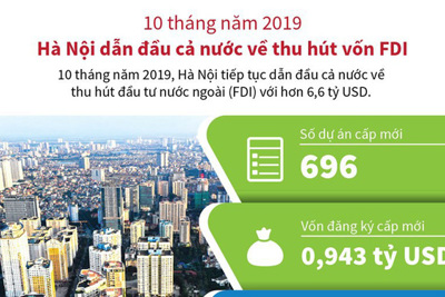 [Infographics] 10 tháng năm 2019: Hà Nội dẫn đầu cả nước về thu hút vốn FDI
