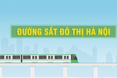 [Video] 3 tuyến đường sắt đô thị Hà Nội được kéo dài 59 km 