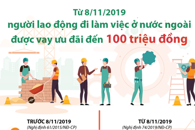 [Infographics] Từ 8/11/2019, người lao động đi làm việc ở nước ngoài được vay ưu đãi đến 100 triệu đồng