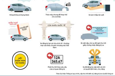  [Infographics] 9 trường hợp buộc thu hồi biển số ôtô, xe máy 