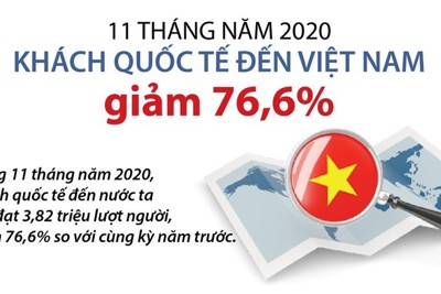 [Infographics] Khách quốc tế đến Việt Nam giảm 76,6% trong 11 tháng đầu năm