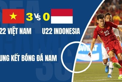 [Video] Highlights tại chung kết bóng đá SEA Games 30: U22 Việt Nam 3-0 Indonesia