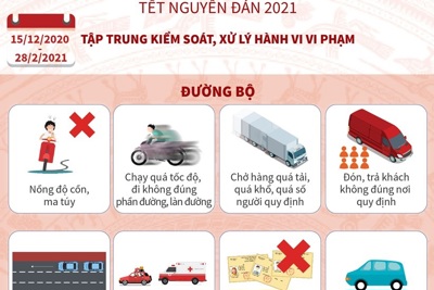 [Infographics] Đảm bảo trật tự an toàn giao thông phục vụ Đại hội Đảng