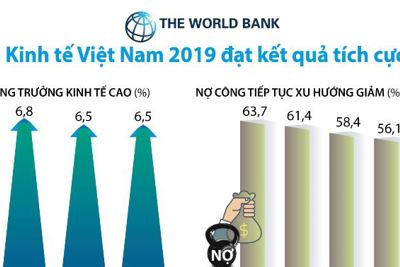 [Infographics] Kinh tế Việt Nam 2019 qua góc nhìn của WB