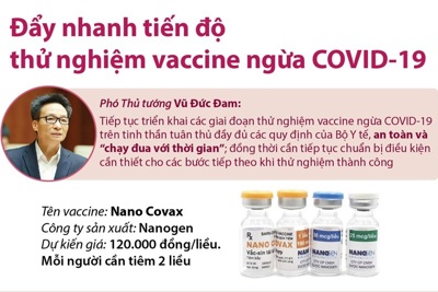 [Infographics] Đẩy nhanh tiến độ thử nghiệm vắcxin ngừa Covid-19