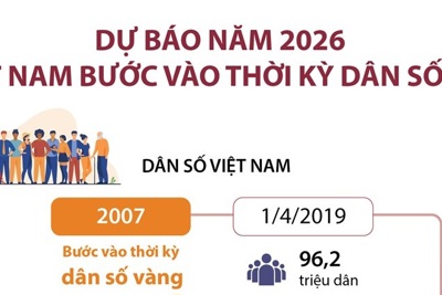 [Infographics] Dự báo năm 2026 Việt Nam bước vào thời kỳ dân số già