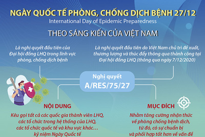 [Infographics] Ngày Quốc tế phòng chống dịch bệnh theo sáng kiến của Việt Nam