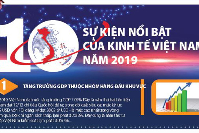 [Infographic] 10 sự kiện nổi bật của kinh tế Việt Nam năm 2019