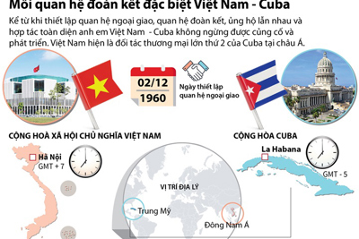 Triển khai Biểu thuế nhập khẩu ưu đãi đặc biệt của Việt Nam-Cu Ba giai đoạn 2020-2023