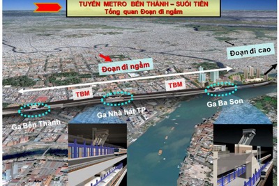 Tuyến metro Bến Thành - Suối Tiên: Dốc sức cho “giờ G”