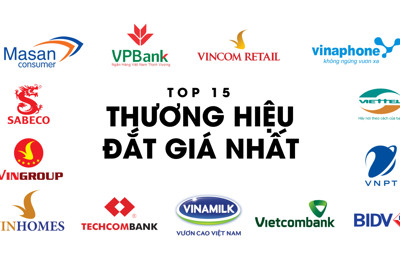 Doanh nghiệp Việt - Cần đầu tư cho thương hiệu