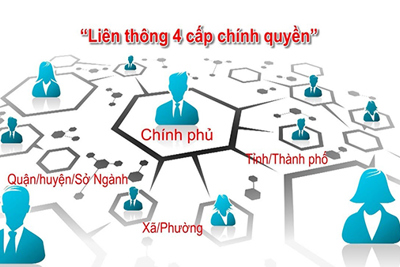 Phát triển chính phủ điện tử ở Việt Nam trong bối cảnh cách mạng công nghiệp 4.0