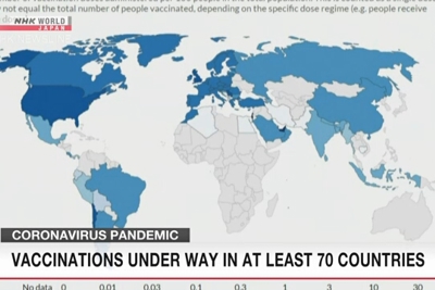 Hơn 70 nước và vùng lãnh thổ đã bắt đầu tiêm chủng ngừa Covid-19