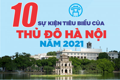 10 sự kiện tiêu biểu của Thủ đô năm 2021