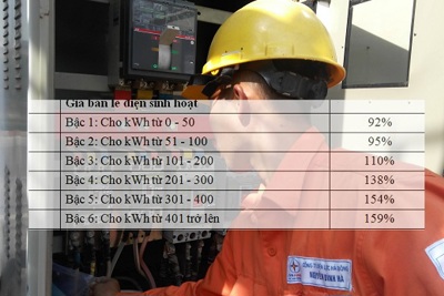 2 điểm mới trong cơ cấu biểu giá bán lẻ điện sắp được ban hành