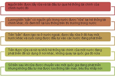 Lại chuyện bán hàng của doanh nghiệp bất động sản