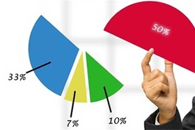Bàn về các yếu tố tác động đến định giá khi cổ phần hóa doanh nghiệp